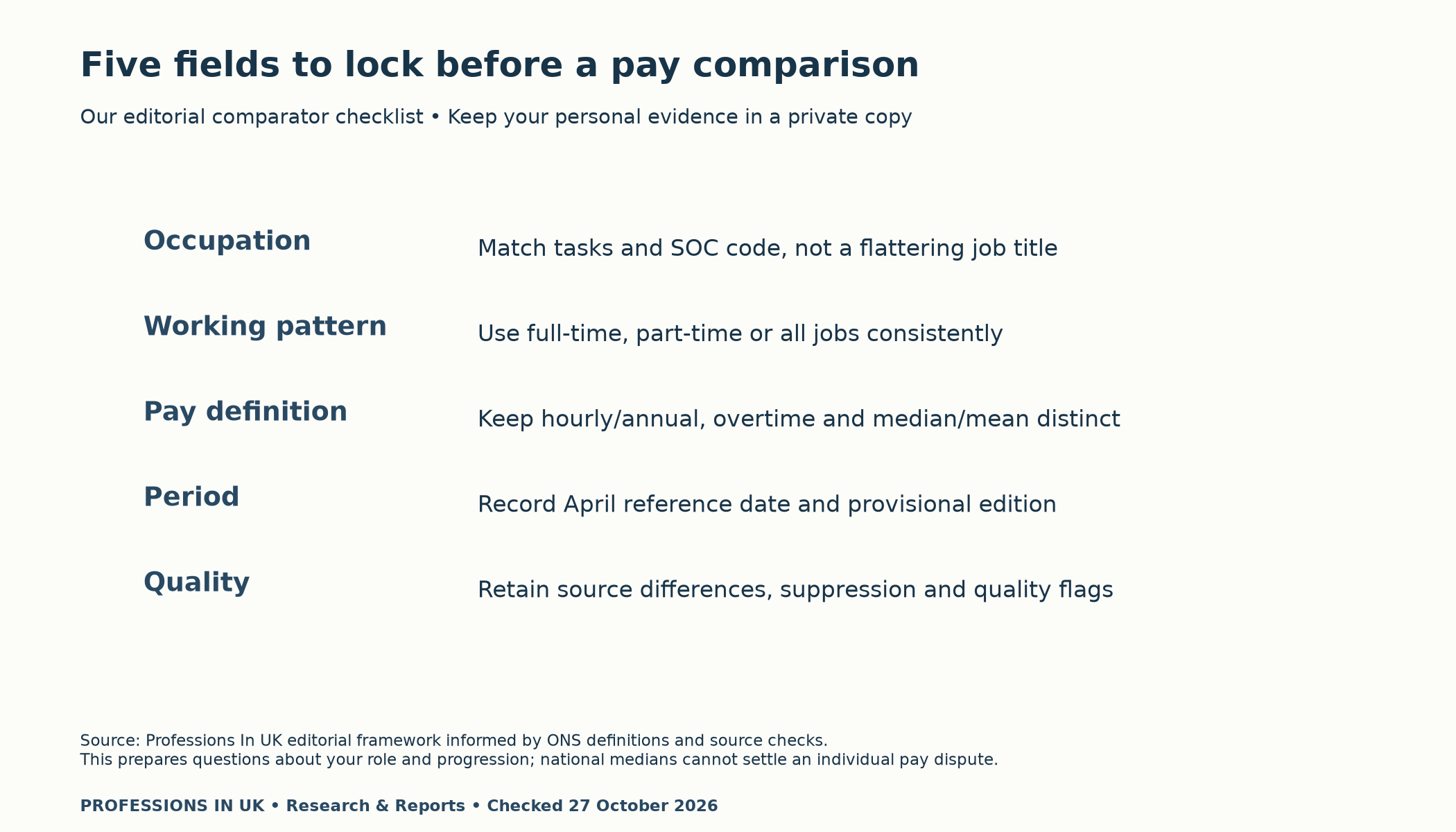 Five-field comparator checklist: occupation, working pattern, pay definition, reference period and statistical quality